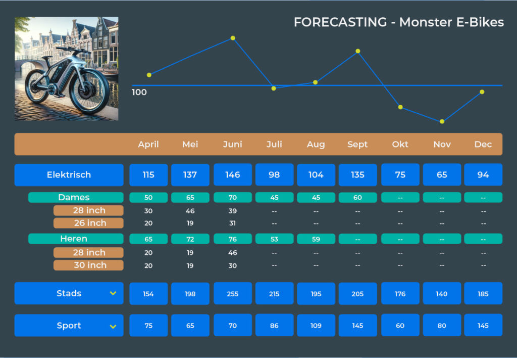 productclassificatie voor productie-efficiëntie