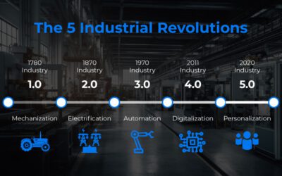De Onzin van Industrie 5.0