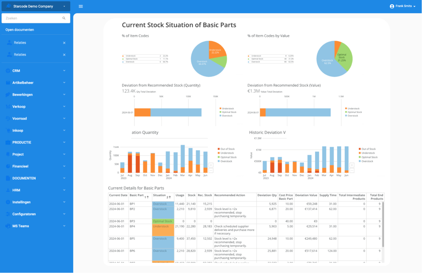Inkoop voorraaddashboard in Starcode ERP